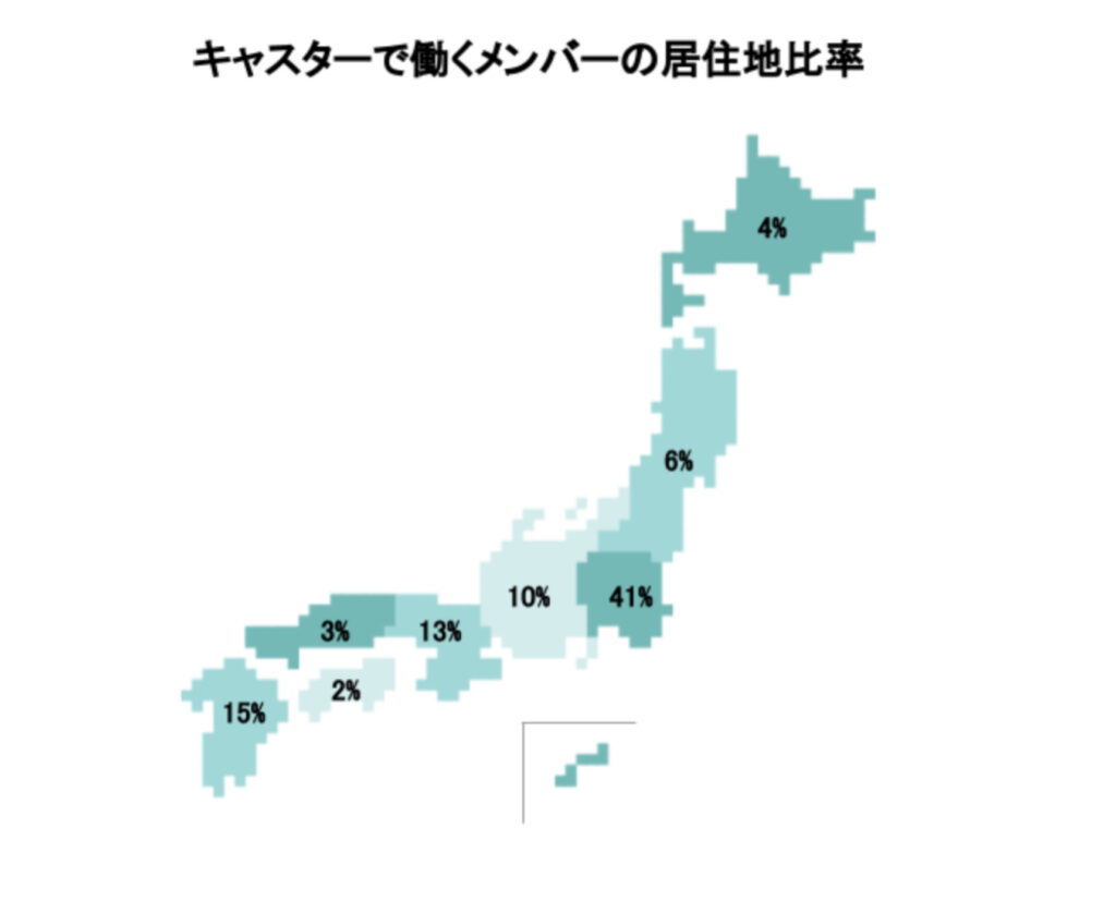 キャスターで働くメンバーの居住エリア